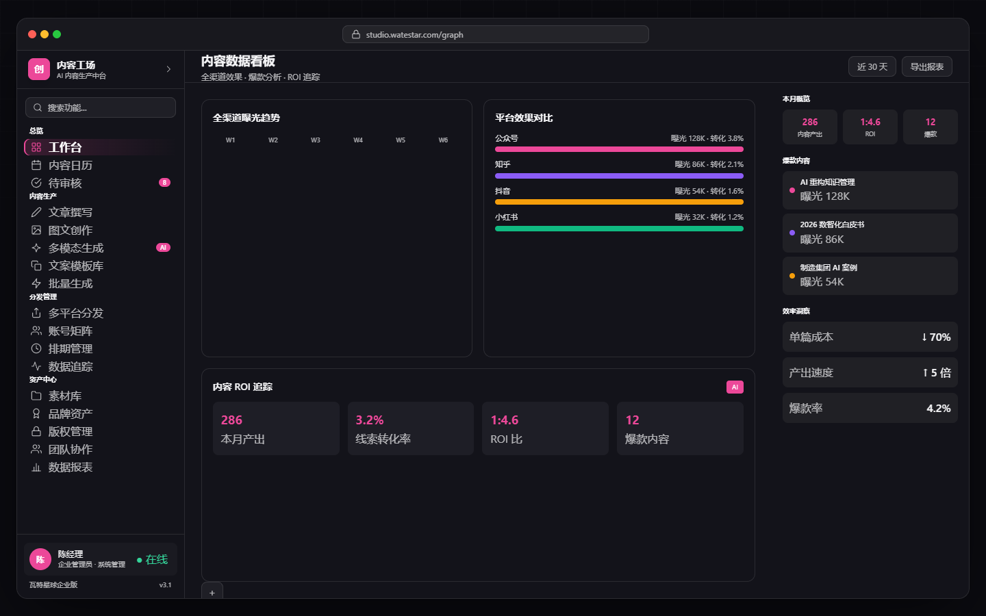Distribution and data feedback