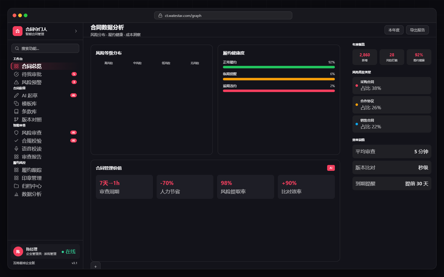 Performance and alerts