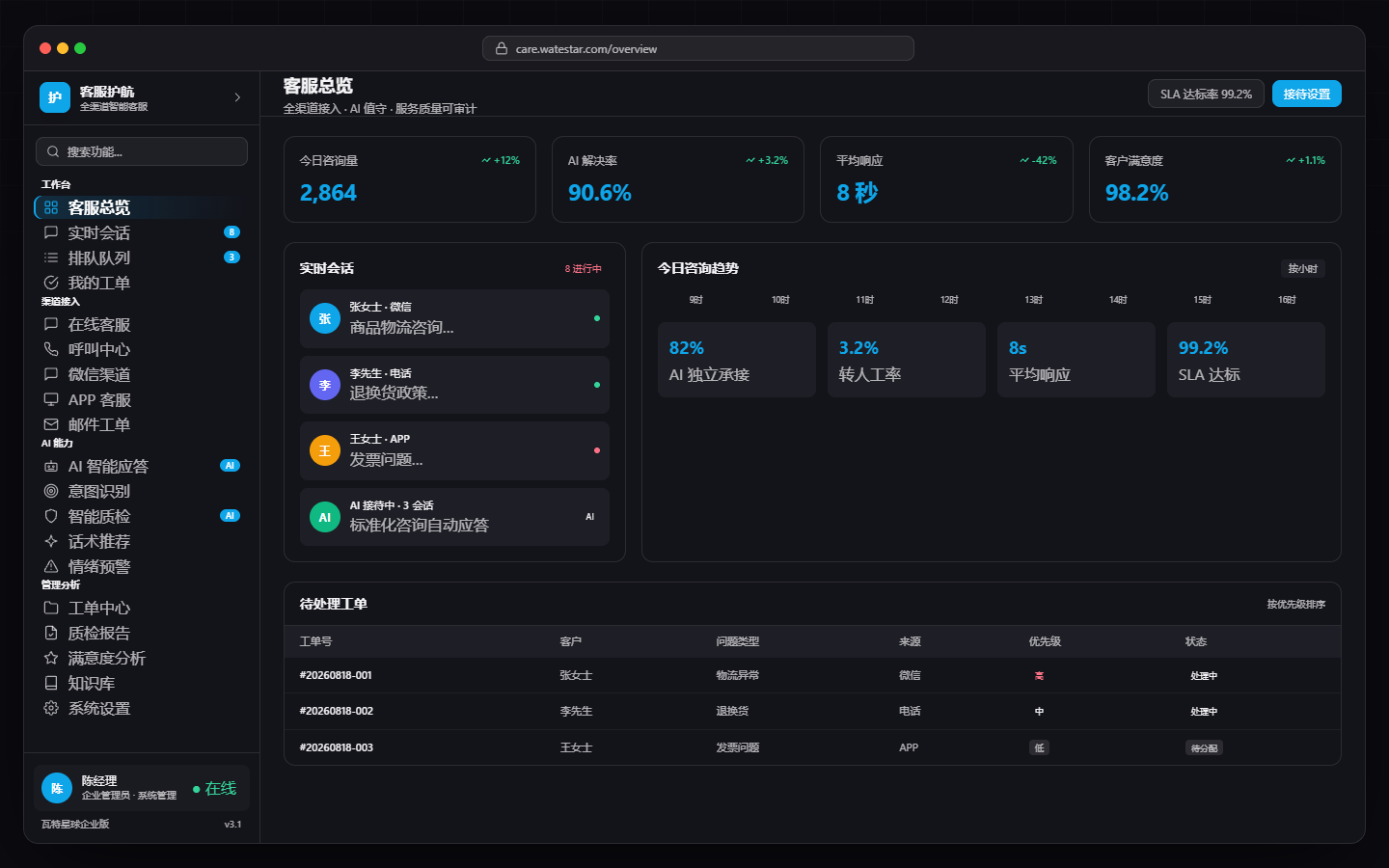 Customer CareOverview