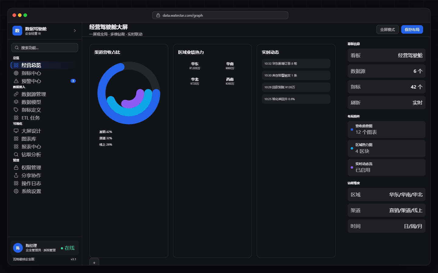 Real-time monitoring and alerts