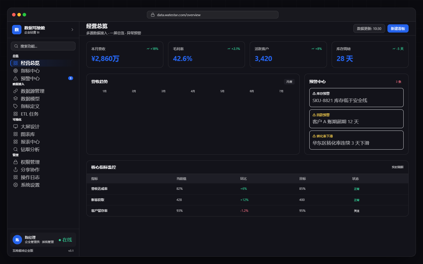 Data CockpitOverview
