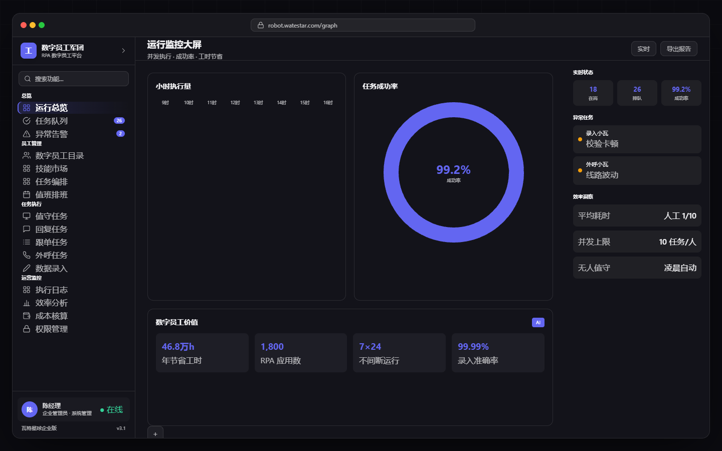 Efficiency dashboard