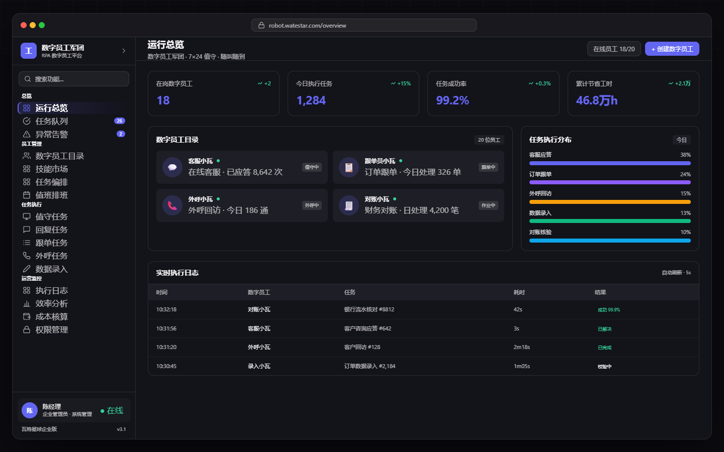 Digital WorkforceOverview