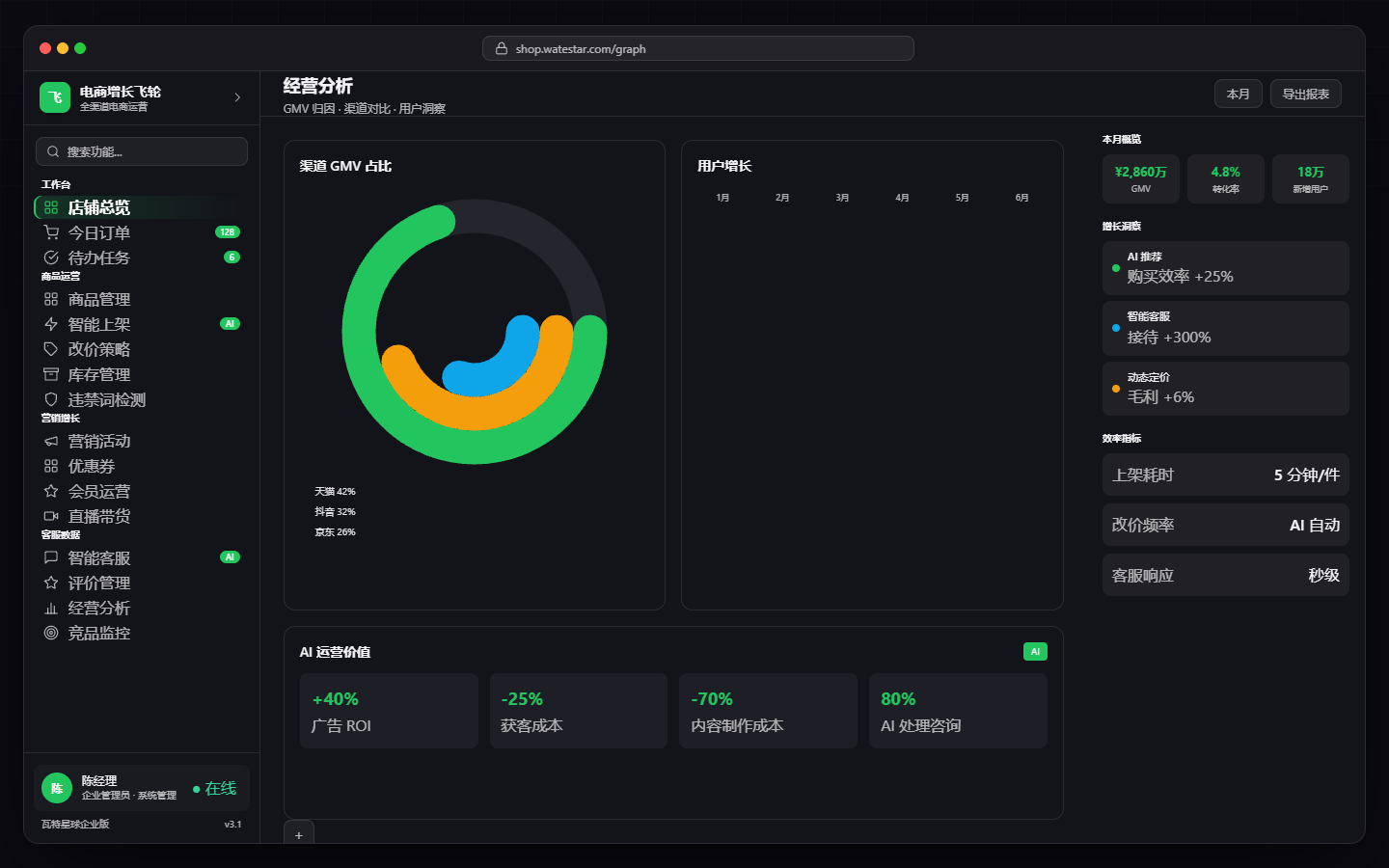 Data analysis and marketing
