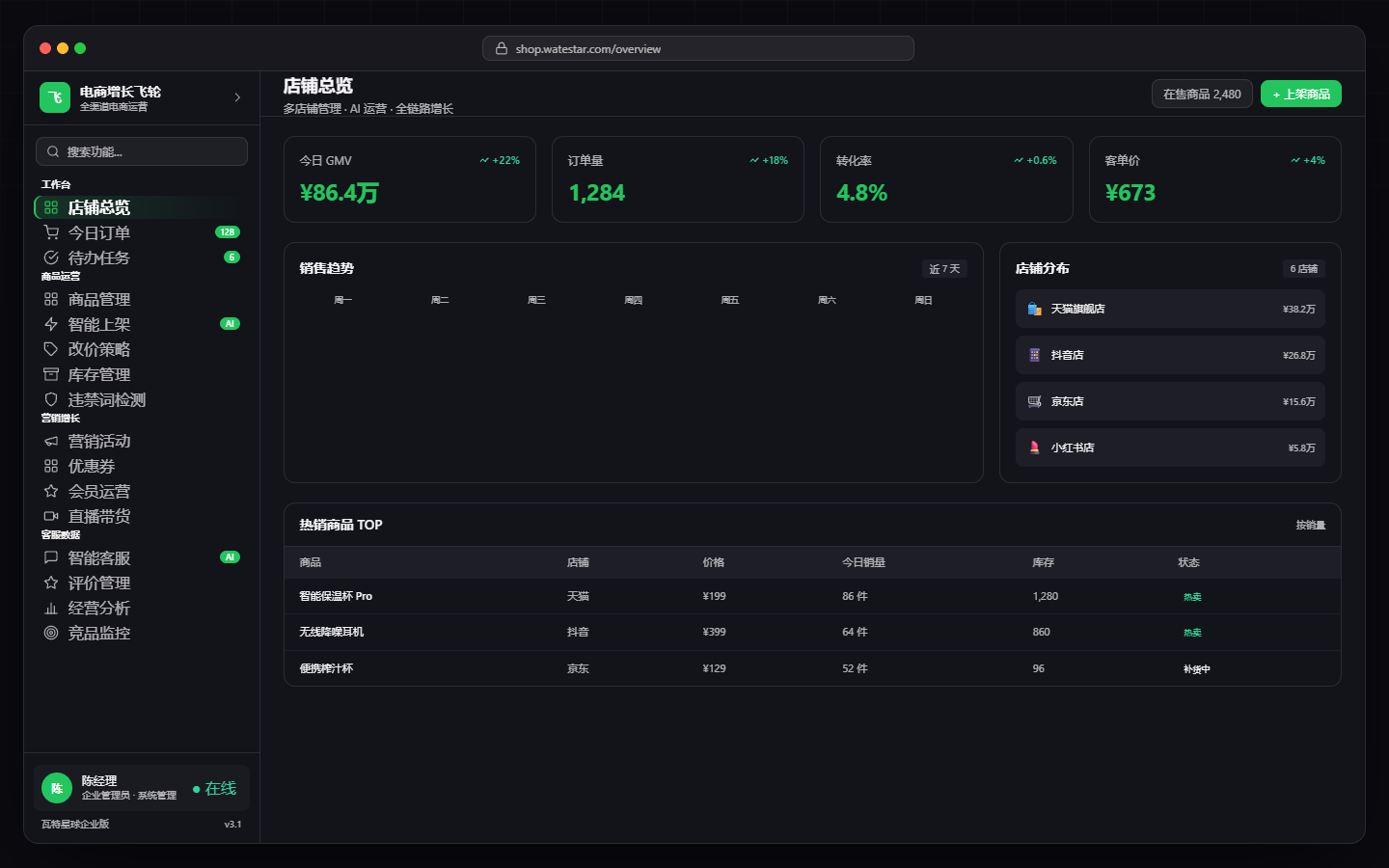 E-commerce Growth FlywheelOverview