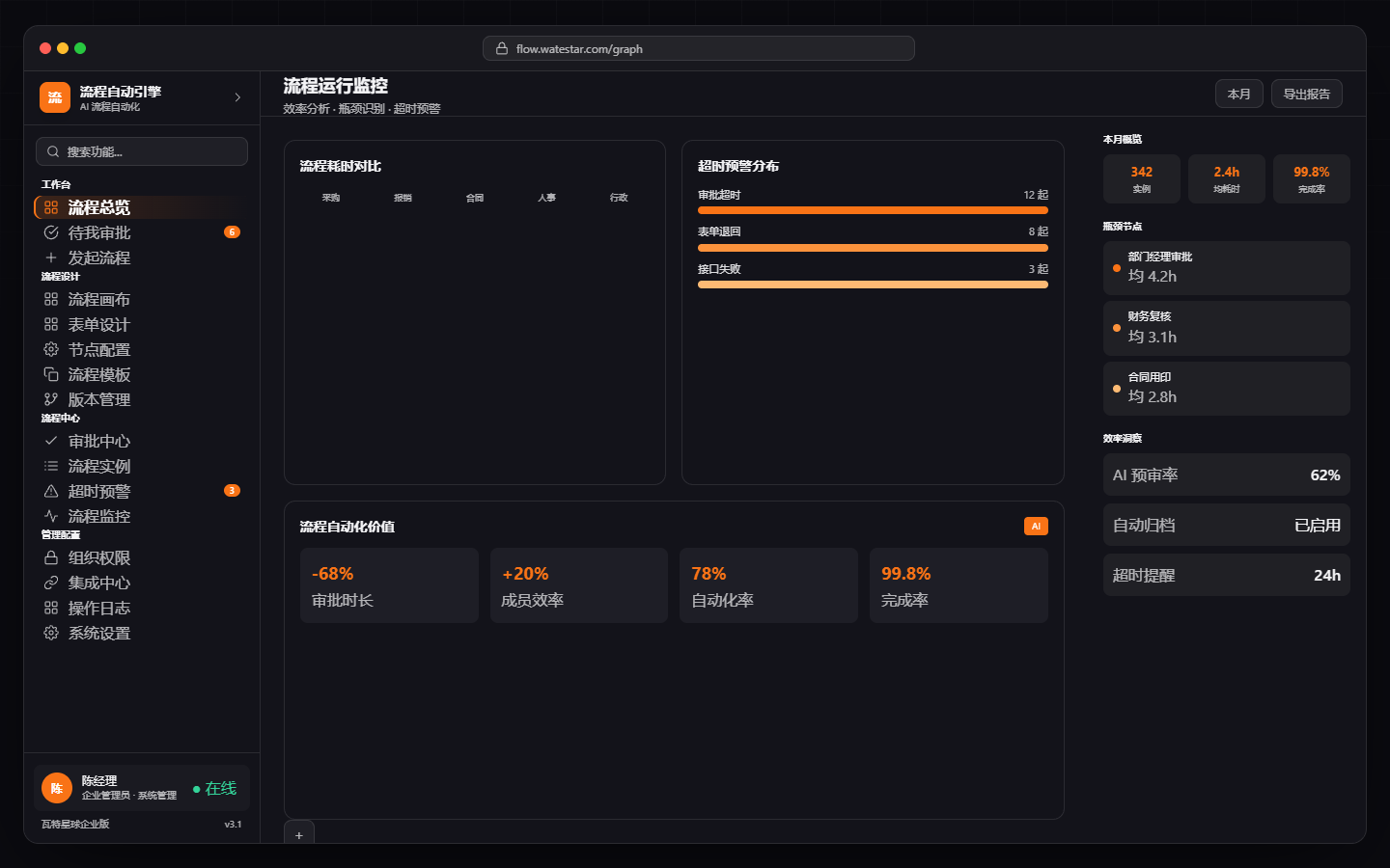 Monitoring dashboard
