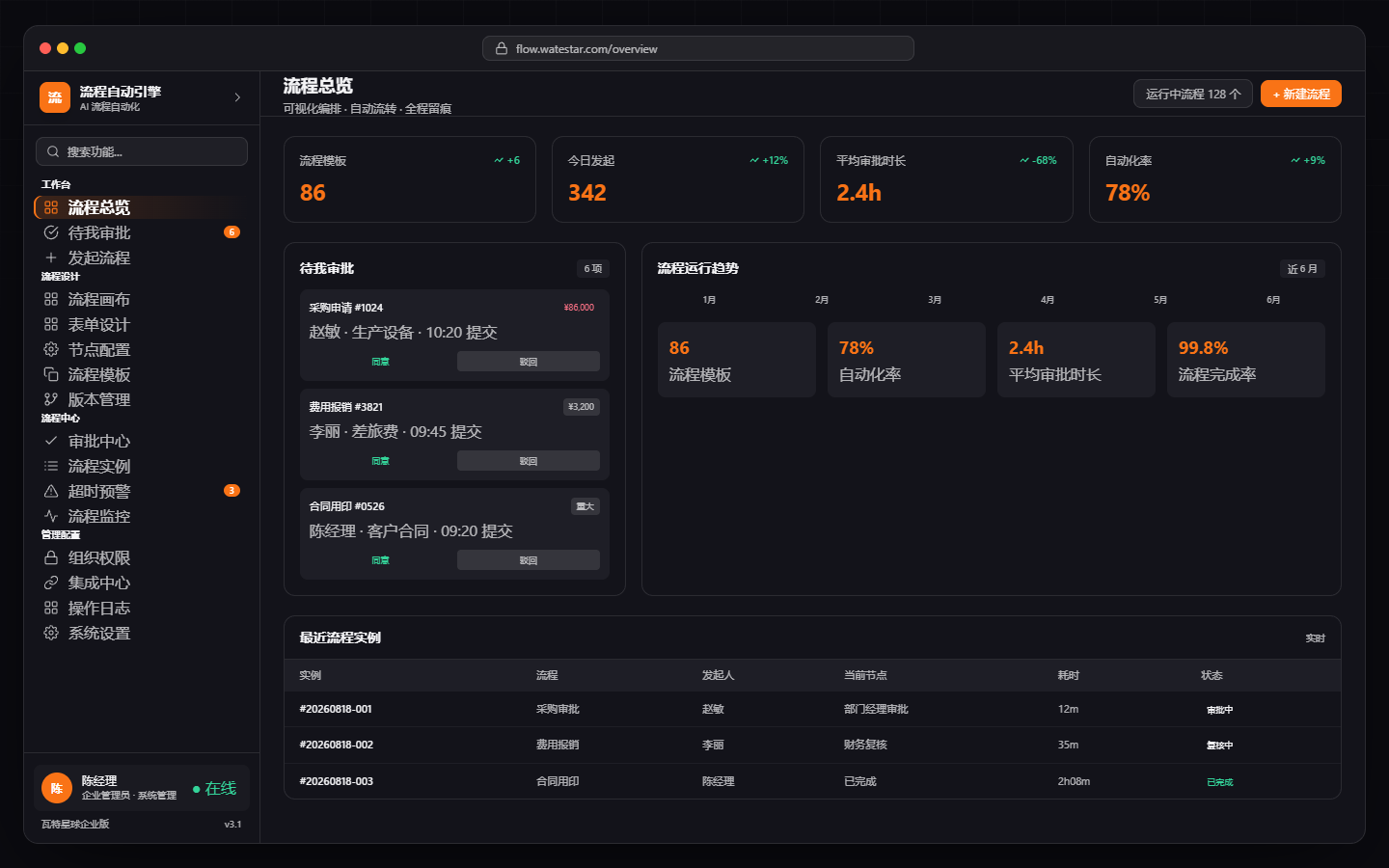 Process Automation EngineOverview