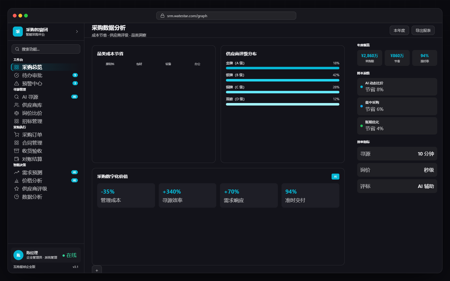 Supplier Management