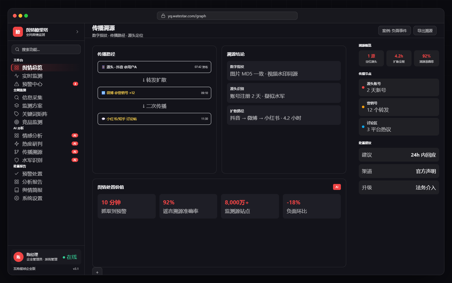 Analysis and reports