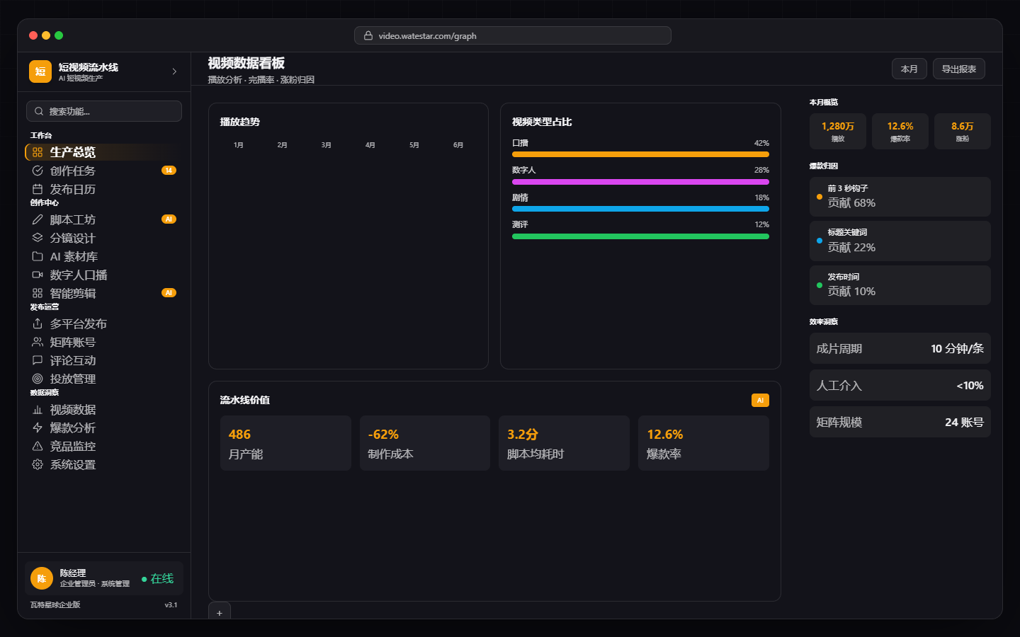 Finished Video and Distribution Workbench