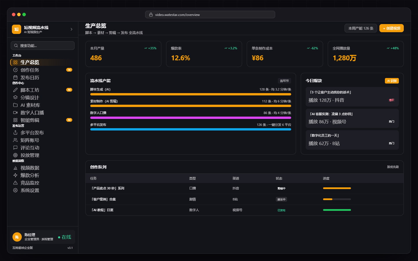 Short Video PipelineProduct UI